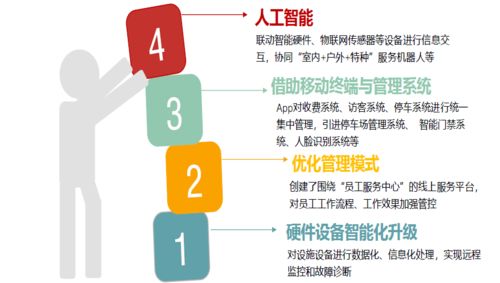 2020上半年中國物業管理行業總結與下半年展望